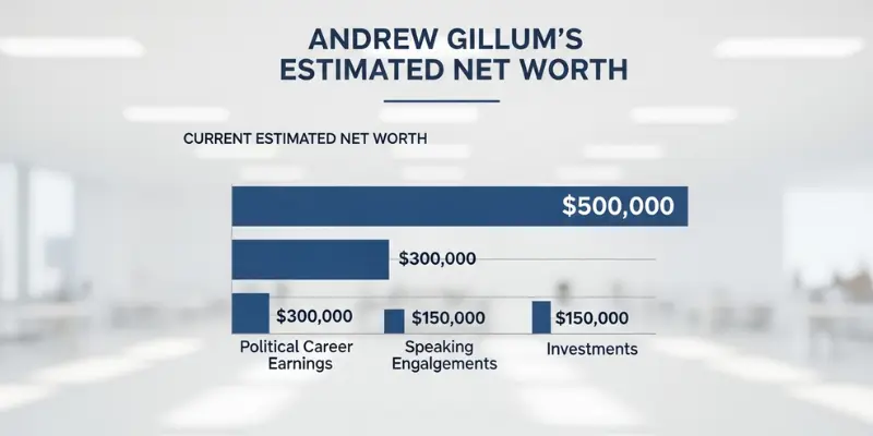 Andrew Gillum Net Worth