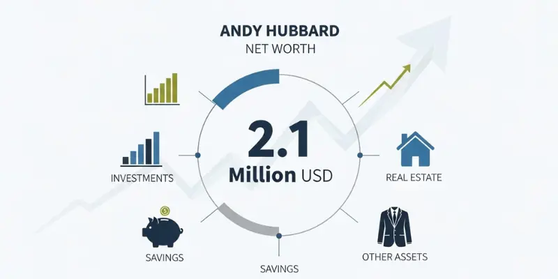 Andy Hubbard Net Worth