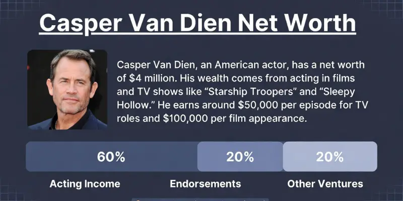 Casper Van Dien Net Worth