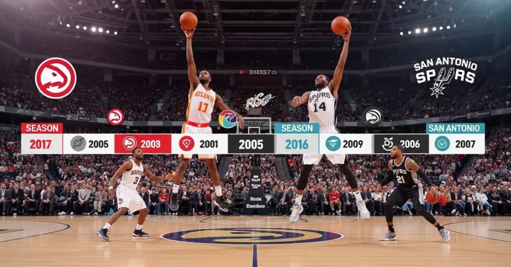 Atlanta Hawks vs San Antonio Spurs Timeline